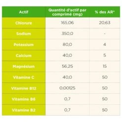 Boisson TA Energy Pastilles Hydratation Tropical -Sportif Série Boutique 5225ed634bd06dabfcb7a68425ccc9b04f4960fb E2200TA249607 00TA0674128 11