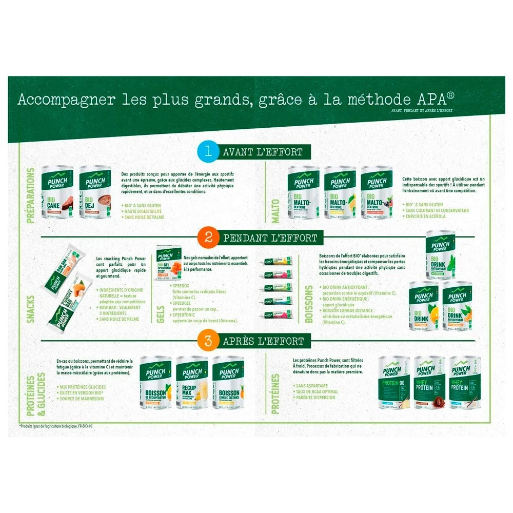 Boisson Punch Power Biodrink Longue Distance 500 G Ananas 4 Boisson Punch Power Biodrink Longue Distance 500 G Ananas – Image 4